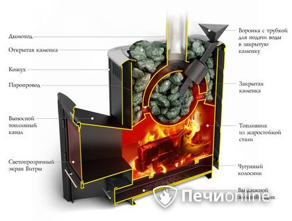 Дровяная печь-каменка TMF Гейзер 2014 Carbon ДН КТК ЗК антрацит