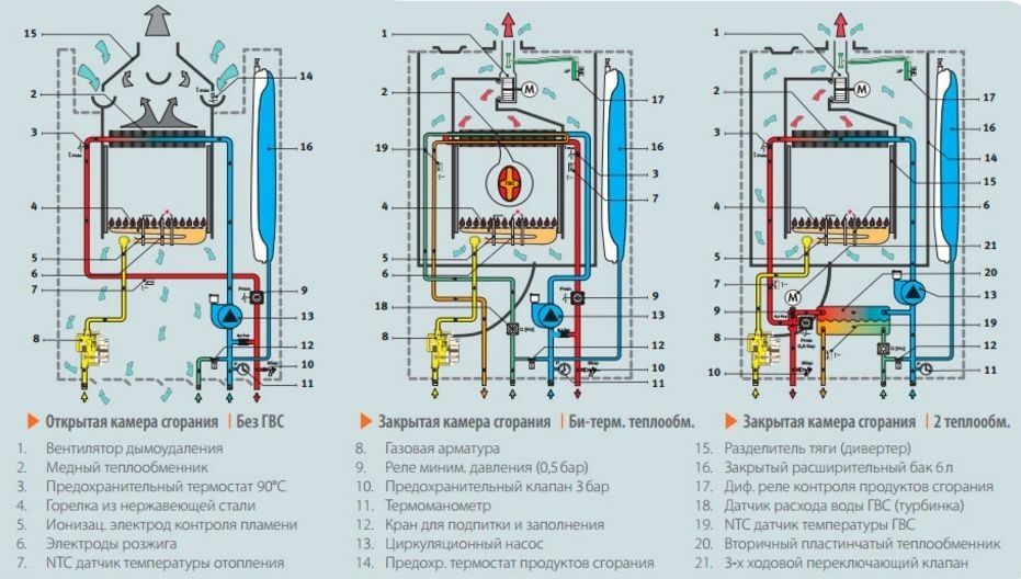 Схема газового котла