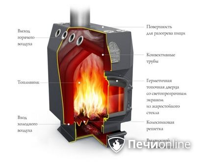 Отопительная печь TMF Профессор Уголь